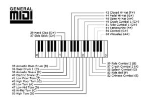 Quase tudo que você precisa saber sobre MIDI (parte 2) Cássio Menin Têmpora Criativa